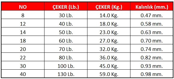 Linesystem Shock Leader Fc 100lb 0,93mm 45,0kg 30mt.