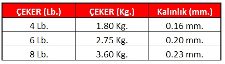 Linesystem Light Game Leader Fc 6 Lb.   0,20mm.  6lb.  2,75kg. 30mt.
