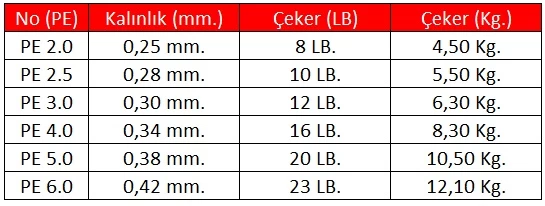Linesystem Iso Break Water Mono #2  0,25mm. 4,50kg. 300mt. Beyaz