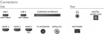 Phİlİps 43pfs6808 43" Full Hd Uydulu Smart Tv